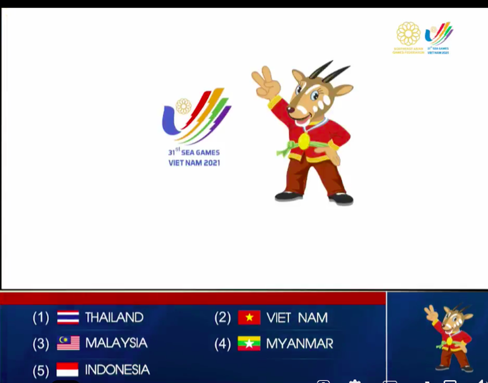 U23 Việt Nam cùng bảng với Indonesia, Myanmar và Philippines ở SEA Games 31 - Ảnh 5.