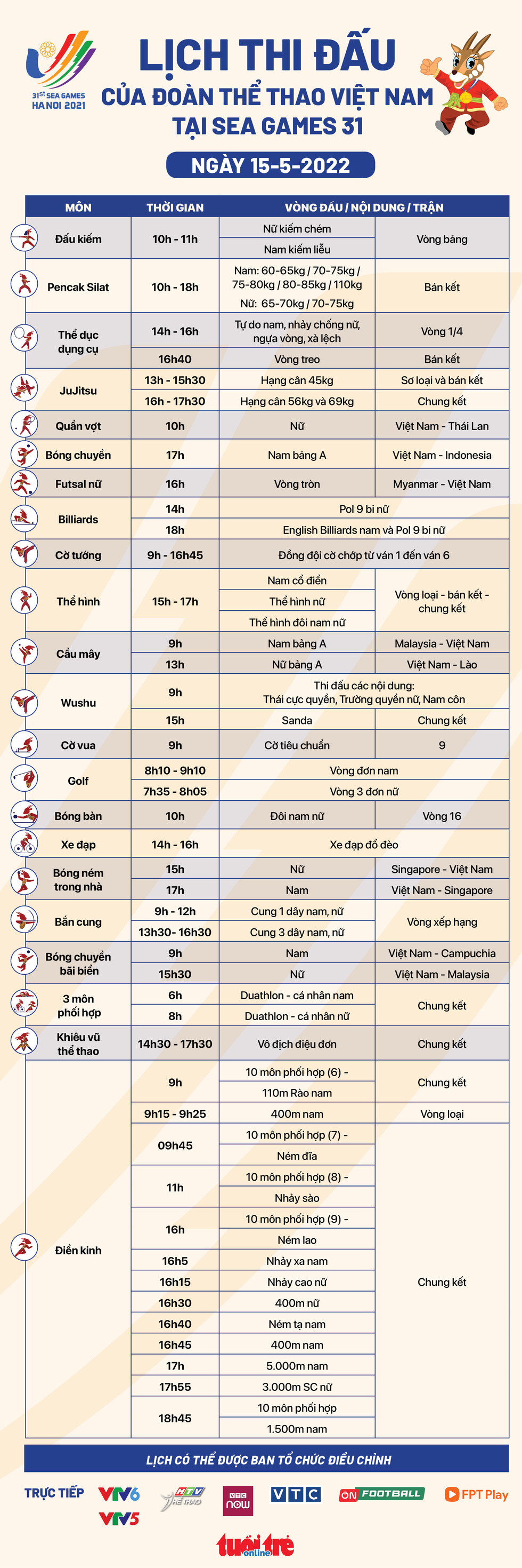 Cập nhật SEA Games 31: Wushu liên tiếp gặt vàng, Việt Nam có tổng cộng 49 HCV - Ảnh 11.