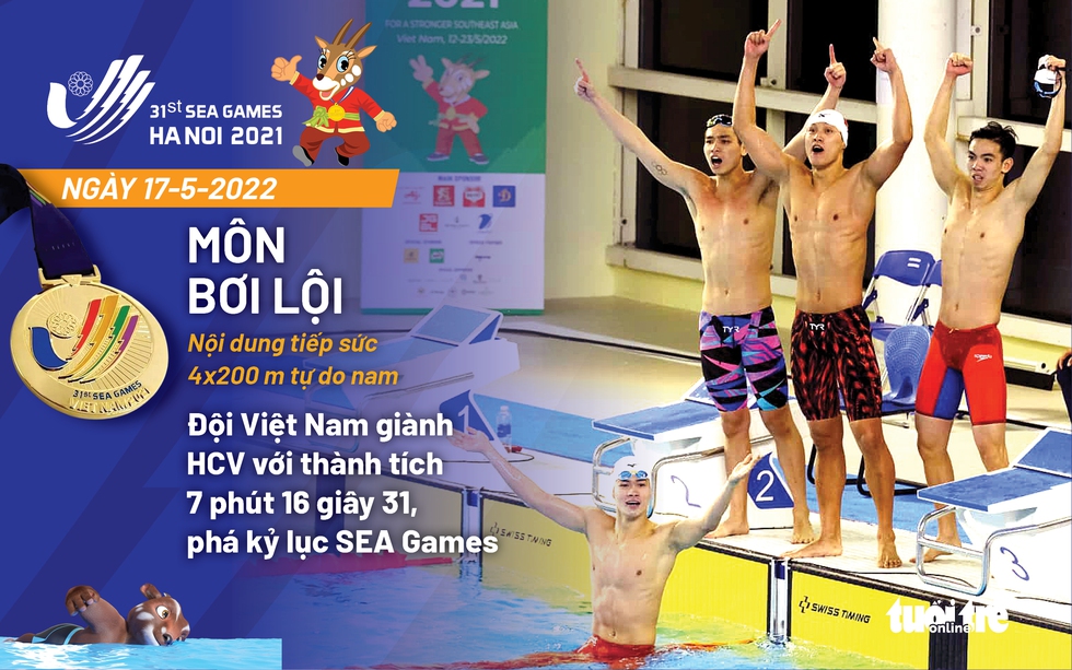 Giành 17 HCV trong ngày 17-5, Việt Nam có tổng cộng 105 HCV - Ảnh 3. Giành 17 HCV trong ngày 17-5, Việt Nam có tổng cộng 105 HCV - Ảnh 3.