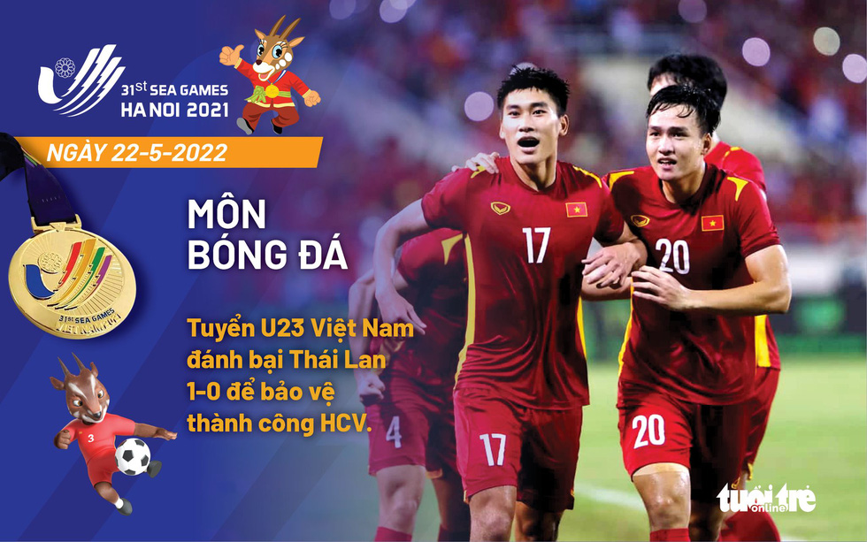 Cập nhật SEA Games 31: Đoạt HCV bóng đá nam, Việt Nam vượt cột mốc lịch sử 200 HCV - Ảnh 1.