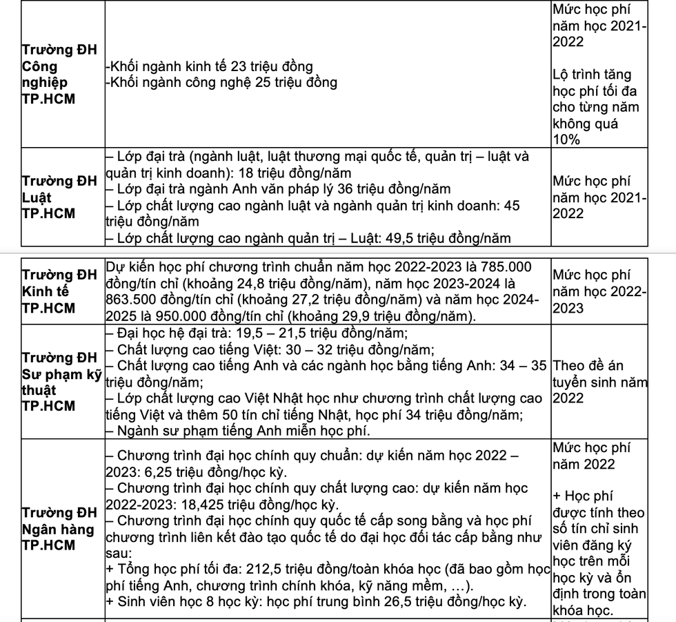 Toàn cảnh học phí các trường đại học phía Nam trong năm học tới - Ảnh 6.