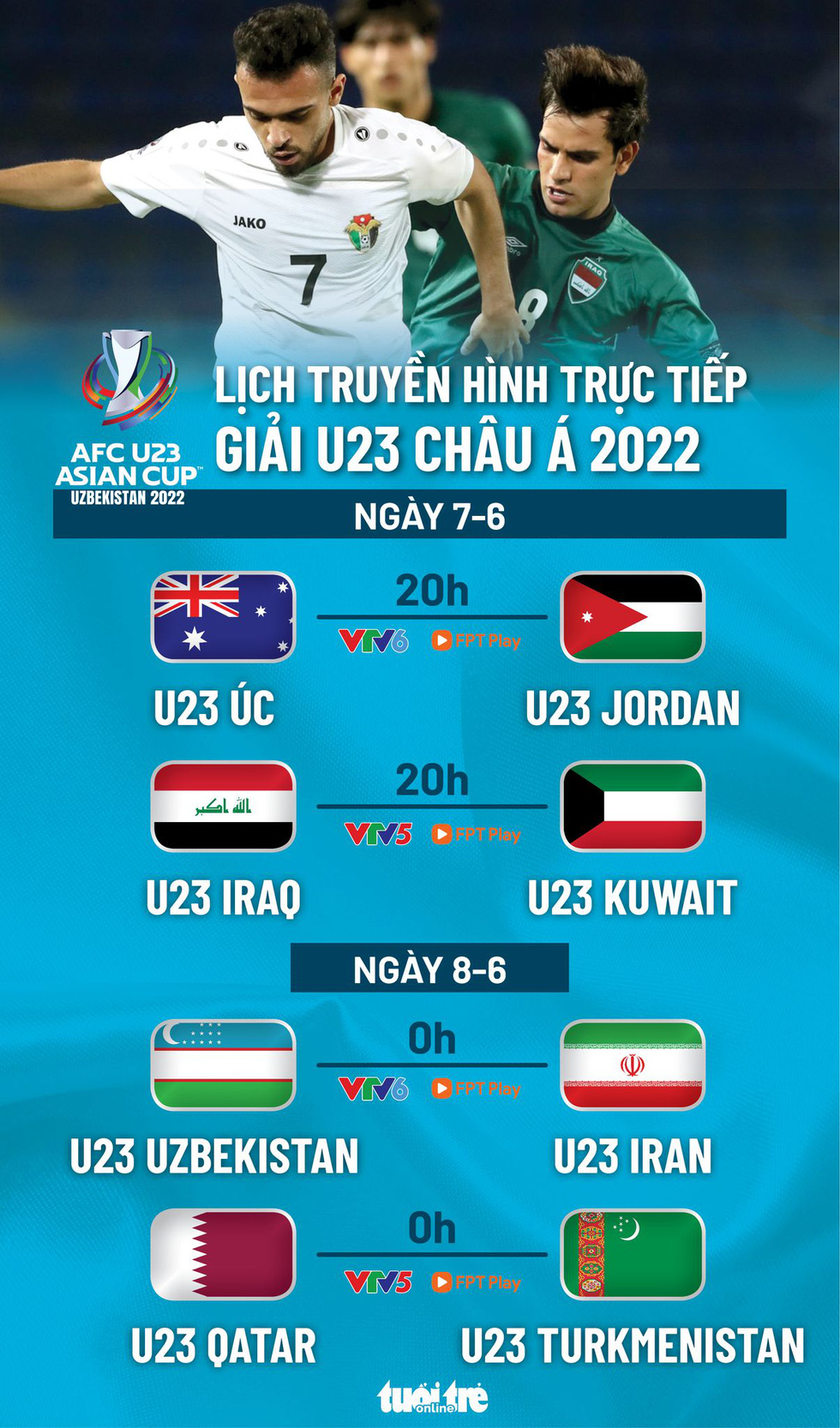 Lịch trực tiếp Giải U23 châu Á: Lượt cuối ở các bảng A, B - Ảnh 1.