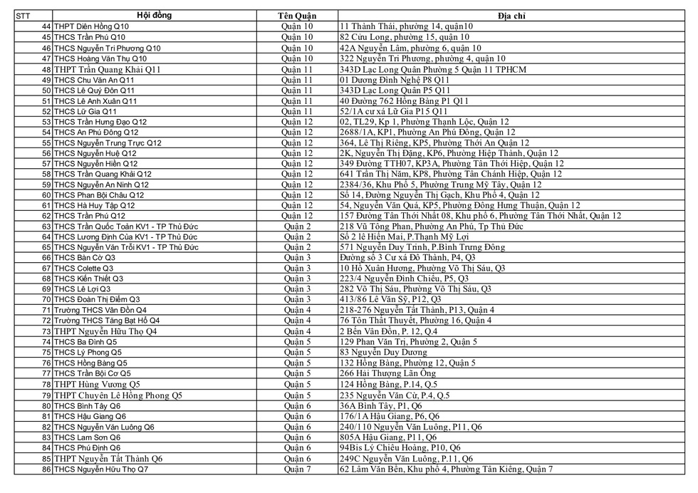 TP.HCM công bố 150 điểm thi vào lớp 10 - Ảnh 3.
