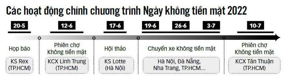 Công nhân đua tải app, mở ví điện tử - Ảnh 11.