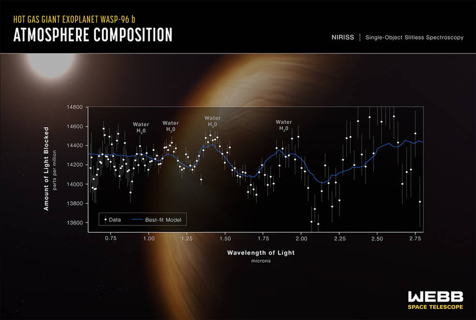 NASA công bố thêm nhiều ảnh màu sắc nét về vũ trụ sơ khai - Ảnh 4.