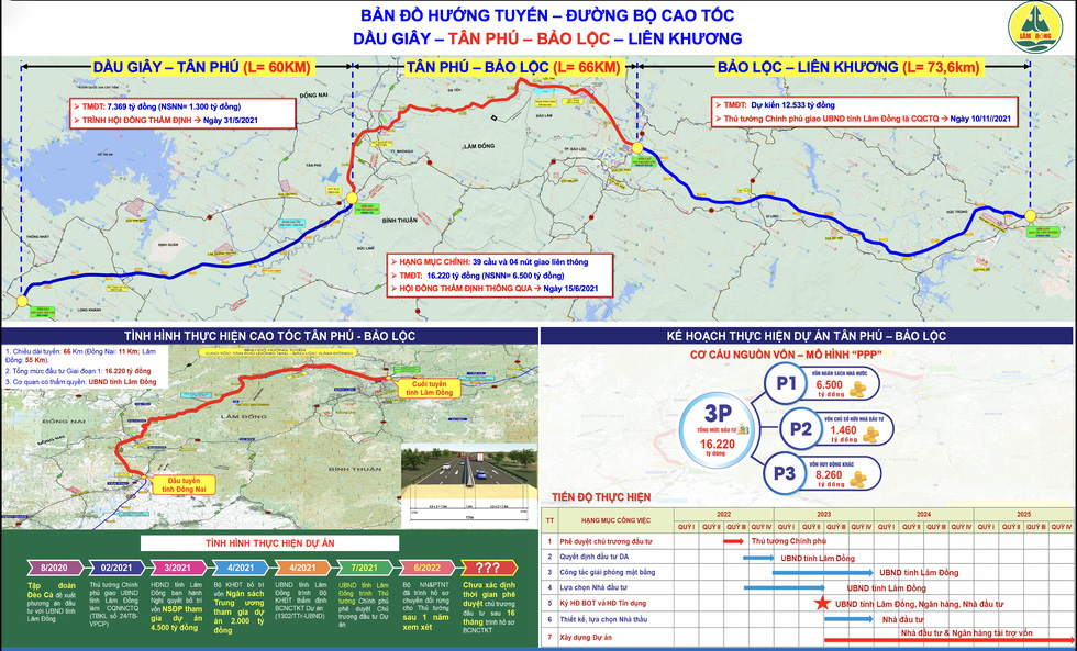 Tin sáng 4-11: Chuẩn bị thông xe hầm chui trước bến xe miền Đông mới; 819 ca COVID-19 mới - Ảnh 3.