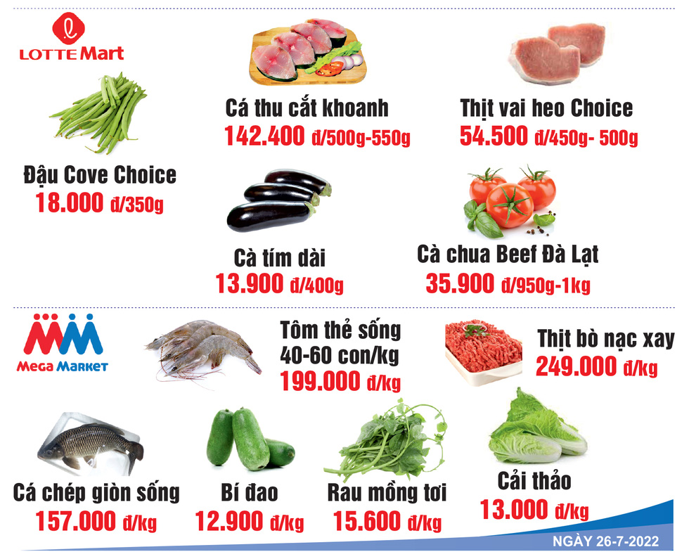 Giá cả hằng ngày 26-7: Giá thực phẩm tươi sống siêu thị giảm; rau củ chợ TP.HCM tăng trở lại - Ảnh 2.