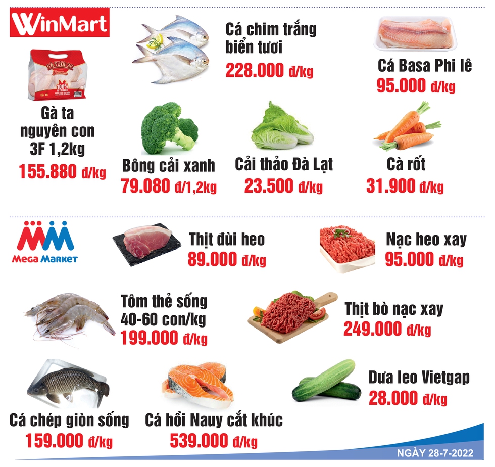 Giá cả hằng ngày 28-7: Siêu thị bắt đầu khuyến mãi mùa tựu trường, chia sẻ gánh nặng với phụ huynh - Ảnh 6. Giá cả hằng ngày 28-7: Siêu thị bắt đầu khuyến mãi mùa tựu trường, chia sẻ gánh nặng với phụ huynh - Ảnh 6.