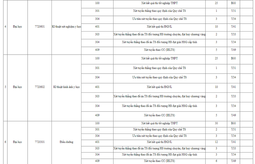 Trường đại học Y dược - Đại học Quốc gia Hà Nội công bố điểm sàn từ 20 - 22 điểm - Ảnh 3.