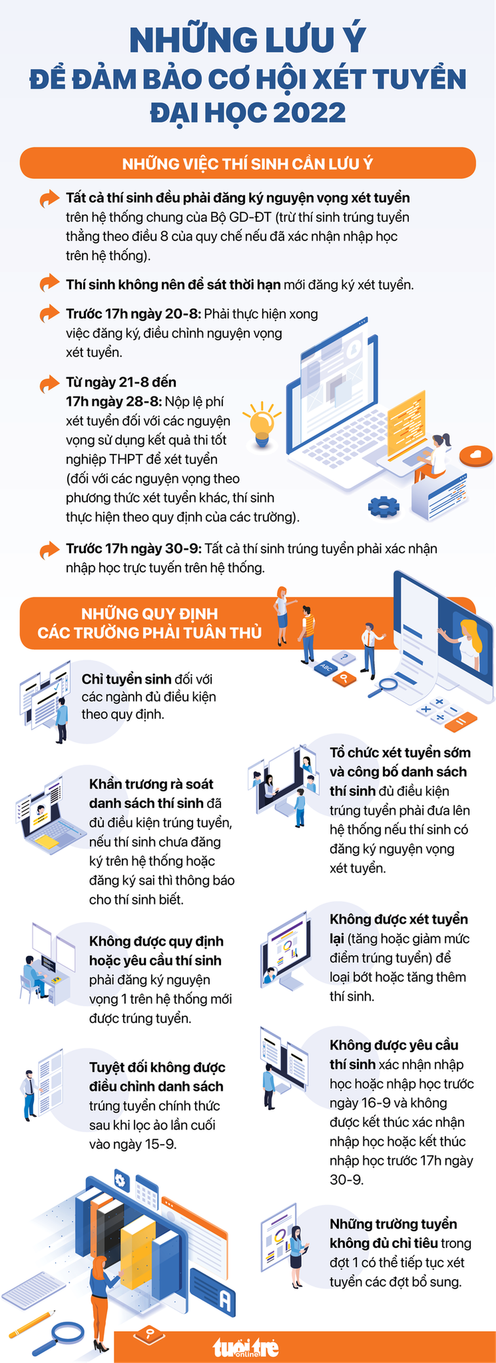 Infographic: Gần hết hạn đăng ký xét tuyển, thí sinh lưu ý gì? Làm gì sau khi trúng tuyển? - Ảnh 1. Infographic: Gần hết hạn đăng ký xét tuyển, thí sinh lưu ý gì? Làm gì sau khi trúng tuyển? - Ảnh 1.