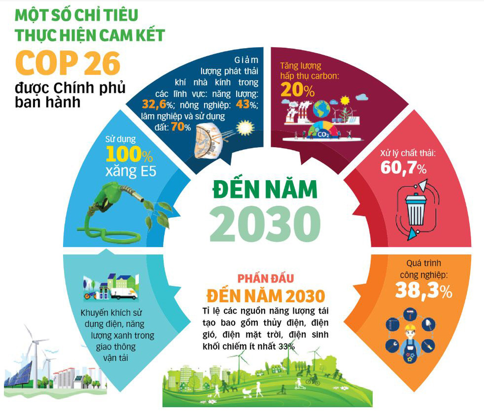 Phát triển xanh: Lựa chọn tất yếu cho tương lai bền vững - Ảnh 4.