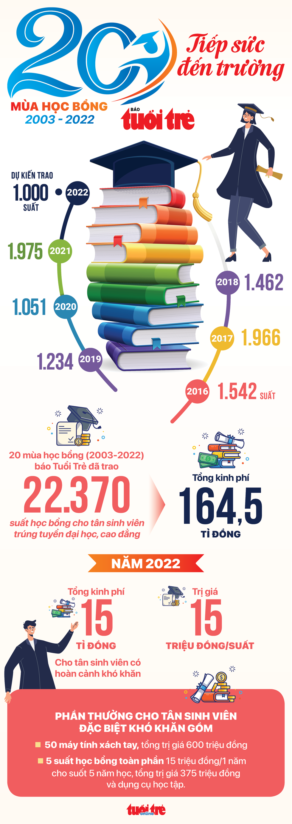  Cố gắng hoàn thành xóa hơn 1.000 căn nhà tạm trong năm 2023 - Ảnh 4.