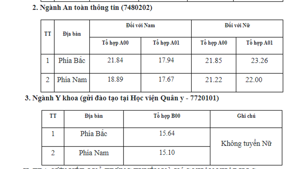 Điểm chuẩn Học viện An ninh nhân dân, Học viện Cảnh sát nhân dân - Ảnh 3.