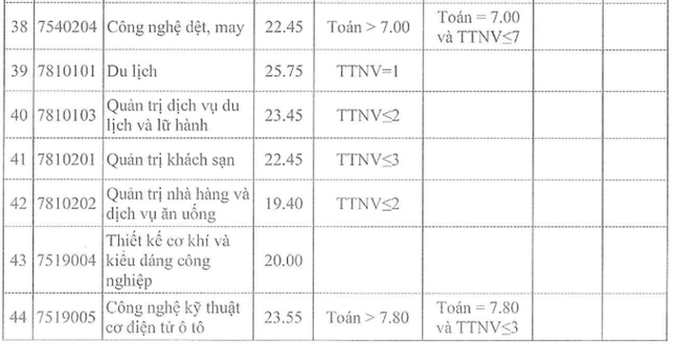 Thí sinh nữ đạt điểm gần tuyệt đối mới trúng tuyển Học viện Khoa học quân sự năm 2022 - Ảnh 11.