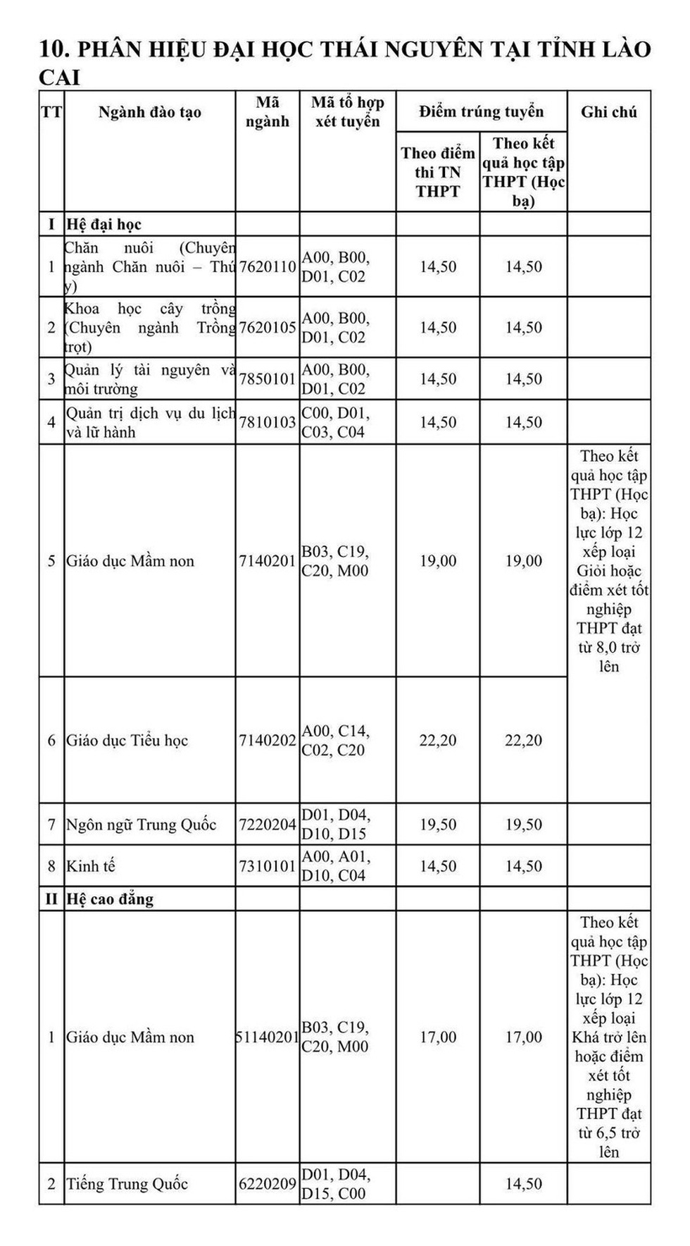 Thí sinh nữ đạt điểm gần tuyệt đối mới trúng tuyển Học viện Khoa học quân sự năm 2022 - Ảnh 11.