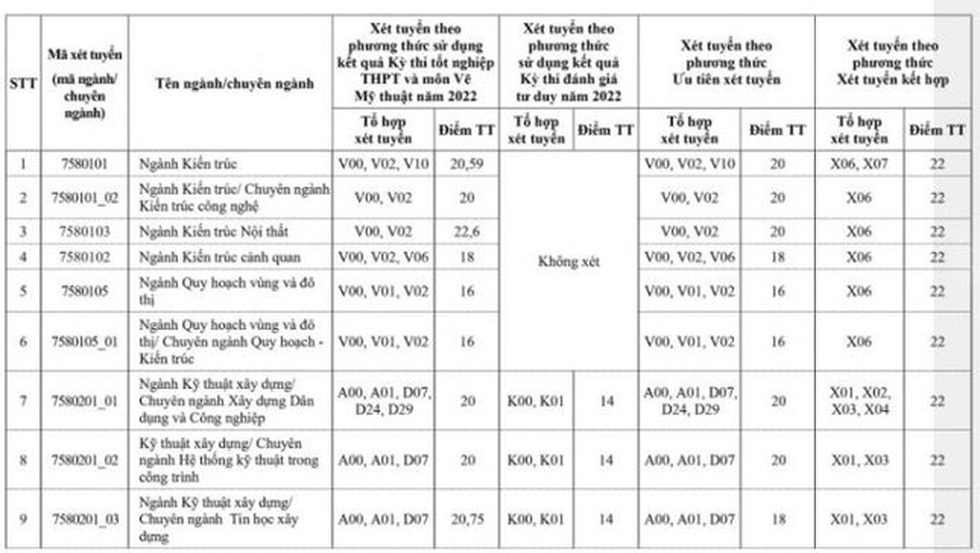 Thí sinh nữ đạt điểm gần tuyệt đối mới trúng tuyển Học viện Khoa học quân sự năm 2022 - Ảnh 3.