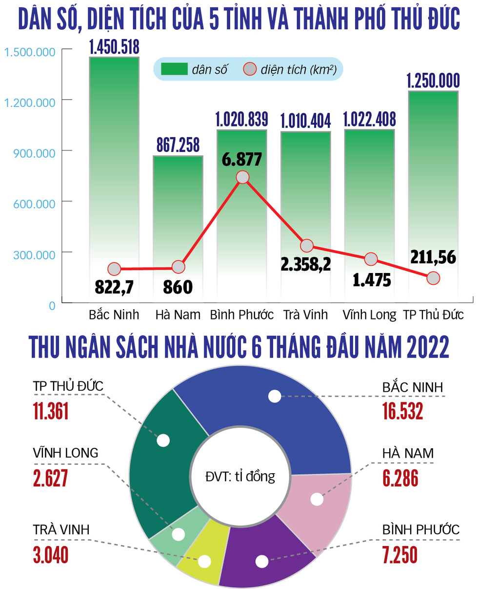 Bí thư Thành ủy Thủ Đức Nguyễn Hữu Hiệp: Người dân chờ đợi sự đột phá - Ảnh 6.