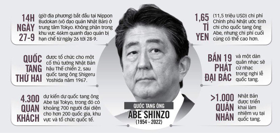 Nhật Bản và lãnh đạo thế giới tưởng nhớ cố Thủ tướng Abe trong lễ quốc tang - Ảnh 12.