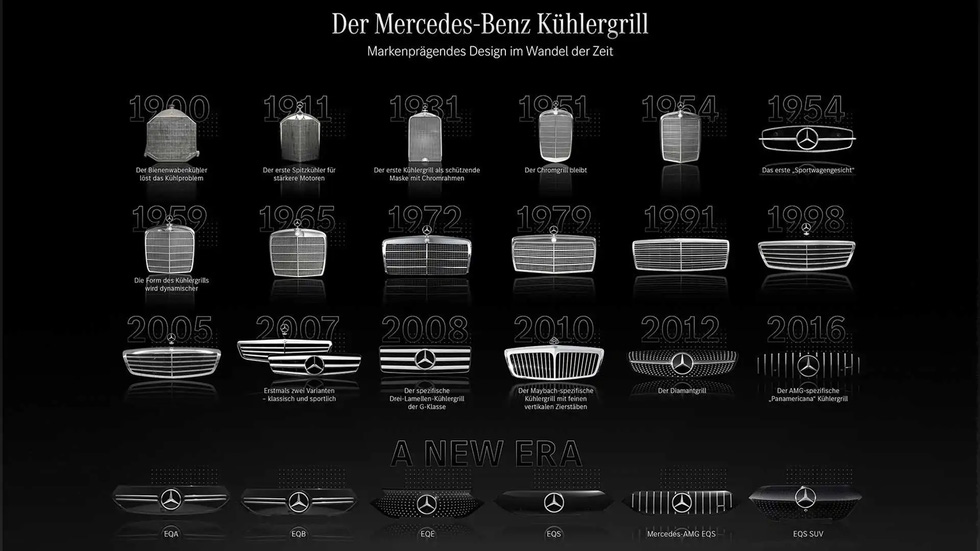 120 năm lưới tản nhiệt Mercedes-Benz: Từ tấm bảo vệ giản đơn đến trung tâm cảm biến xe điện - Ảnh 1.