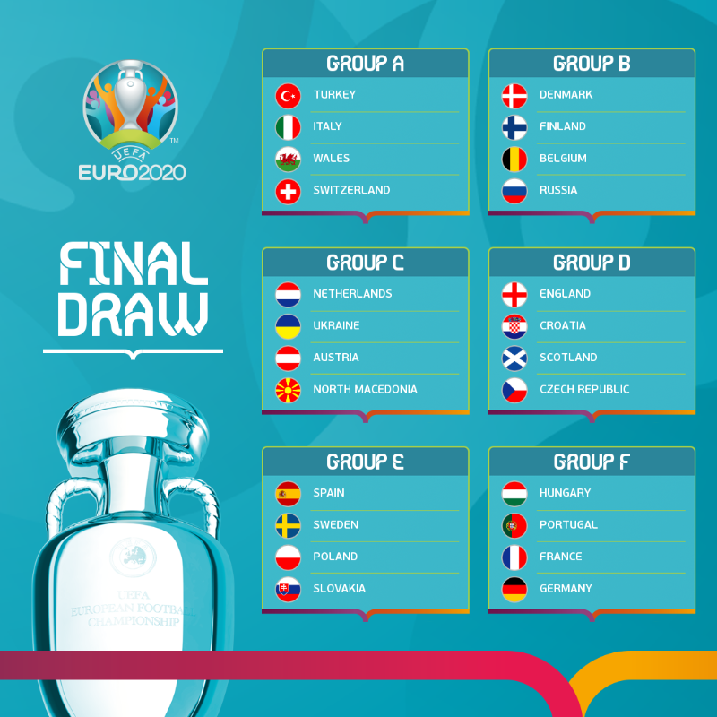 24 đội chia làm 6 bảng ở EURO 2020