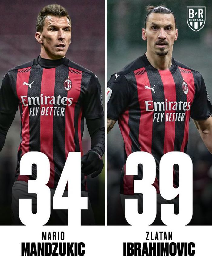AC Milan có thể ra sân với cặp tiền đạo lên tới 73 tuổi. Ảnh: BR.