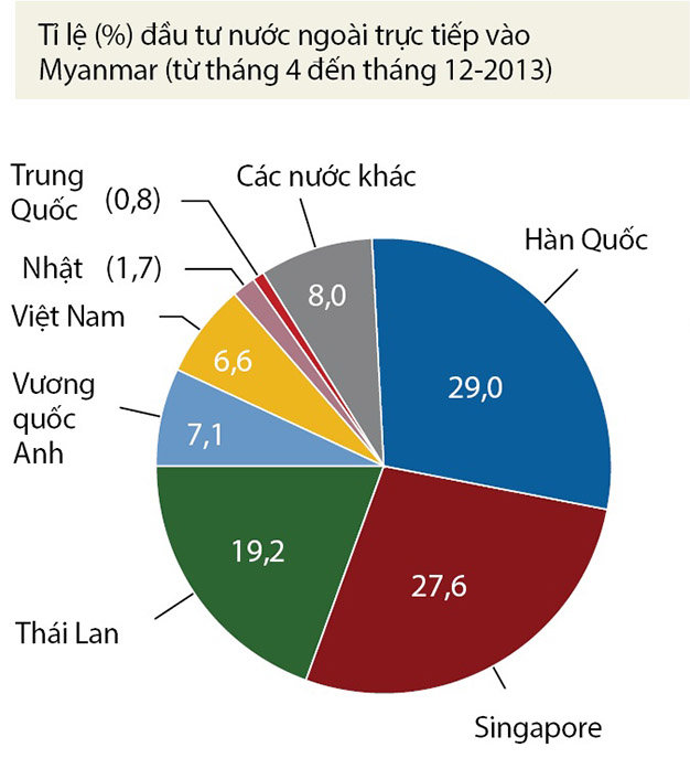 Nguồn: Cơ quan thống kê trung ương (Ấn Độ)