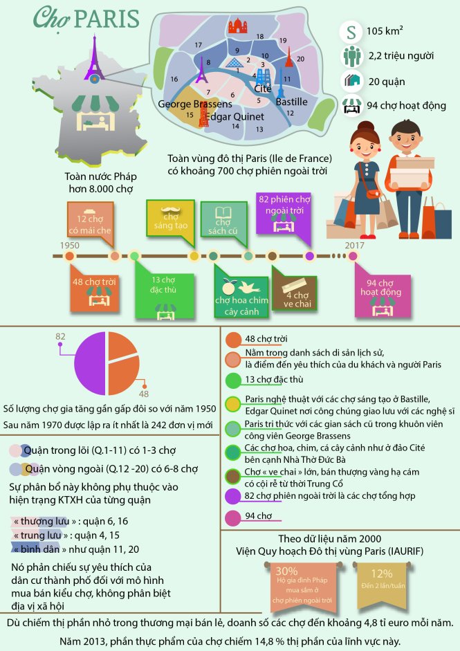 Nguồn: tác giả tổng hợp - Đồ họa: Thế Thông