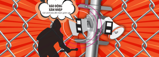 CCTV sẽ giúp cảnh sát có thêm 