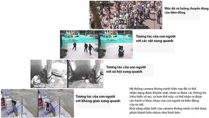 Ảnh và thông tin: Nghiên cứu “CCTV thông minh và quản lý đô thị