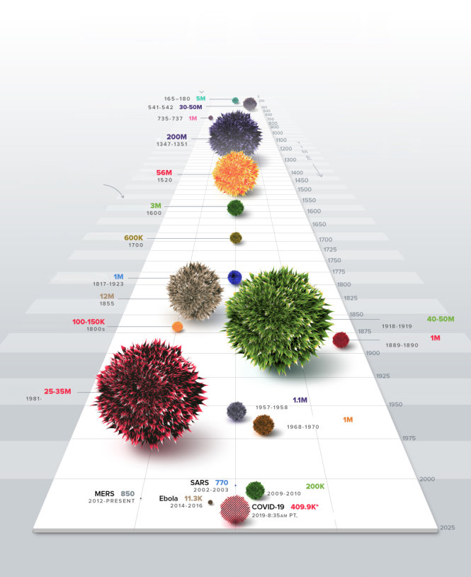 Nguồn: Visual Capitalist