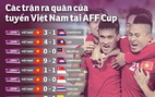 Nhìn lại những màn khởi đầu ấn tượng của Việt Nam tại AFF Cup