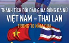 Bóng đá nữ Việt Nam - Thái Lan: 'Bên tám lạng, người nửa cân' suốt 10 năm qua