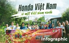 Honda Việt Nam vì một Việt Nam xanh
