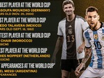 World Cup 2022: Cầu thủ cao nhất 2,03m, thấp nhất 1,58m