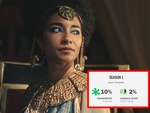 Phim 'Queen Cleopatra' bị ném 'cà chua thối' nhiều kỷ lục