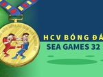 Bóng đá nam: Chiếc huy chương vàng 'kinh hoàng' nhất SEA Games