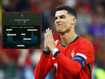 Cristiano Ronaldo bị tố ‘quảng cáo trá hình’ tại Euro 2024