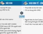 Đến đặc khu, vào casino, tự do xài tiền đô