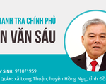 Sẽ miễn nhiệm Tổng Thanh tra Chính phủ Phan Văn Sáu