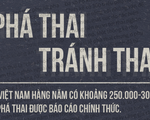 Phụ nữ Việt nạo phá thai nhiều nhất châu Á