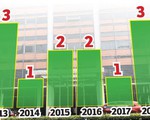 Nở rộ mua bán đại học​