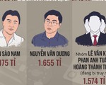 Người cùng ‘khởi xướng’ đường dây đánh bạc ngàn tỉ là ai?