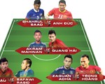 5 cặp cầu thủ đối đầu ở trận Việt Nam - Malaysia tối 16-11