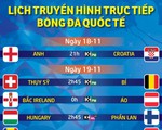 Lịch trực tiếp bóng đá: Anh đại chiến Croatia
