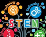 Giáo dục STEM cho trẻ nhỏ tốt nhất nên ở độ tuổi nào?