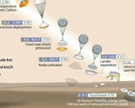 Tàu khám phá sao Hỏa Insight hạ cánh thành công