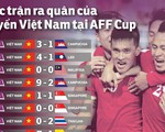 Nhìn lại những màn khởi đầu ấn tượng của Việt Nam tại AFF Cup