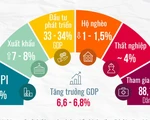Quốc hội quyết định chỉ tiêu kinh tế - xã hội gì cho năm 2019?