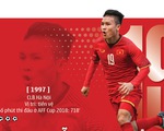 Quang Hải và Son Heung Min tranh giải Cầu thủ xuất sắc nhất châu Á 2018