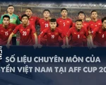 Nhà vô địch AFF Cup 2018 Việt Nam qua con số